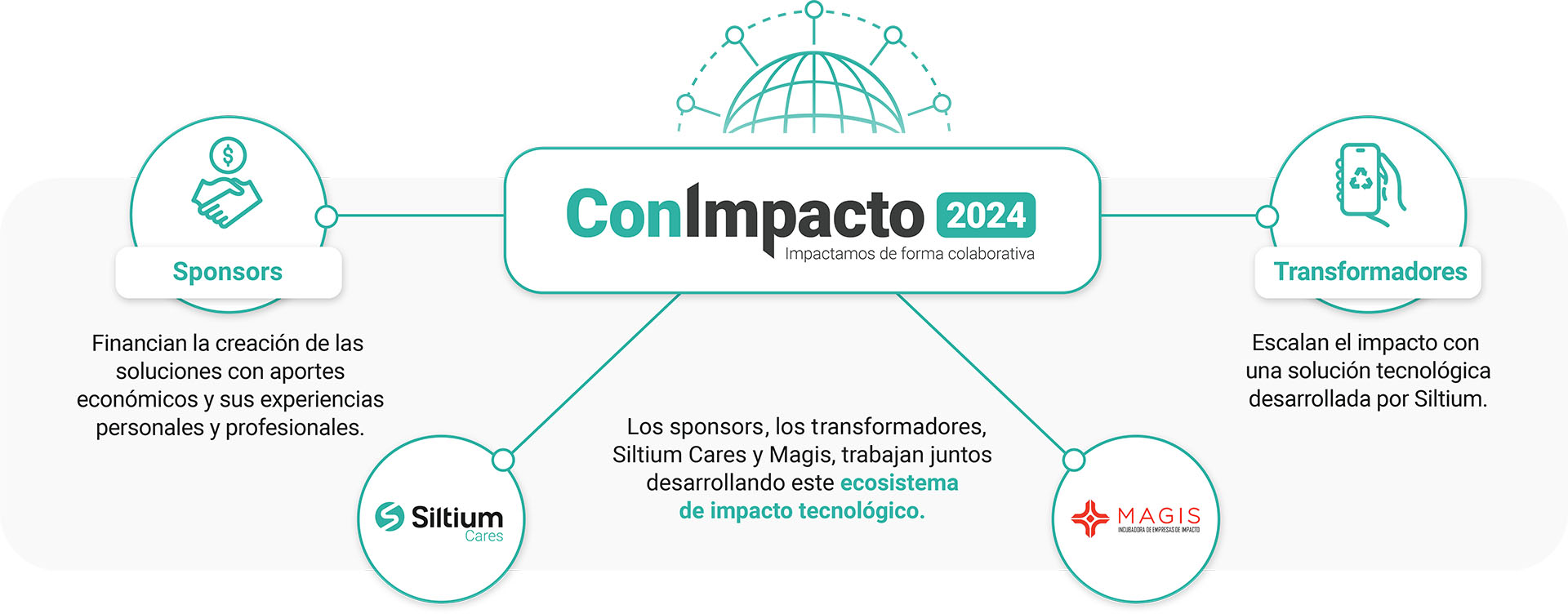 ConImpacto 2024